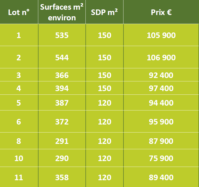 tarif chavanay