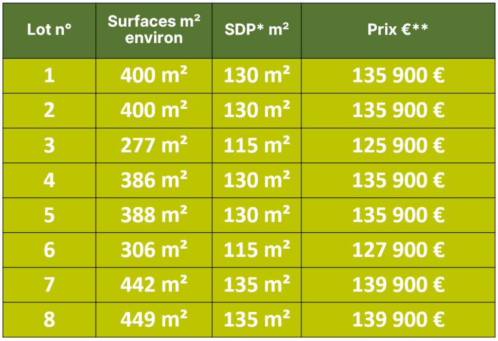 prix blyes - SEFI - Terrain à Bâtir